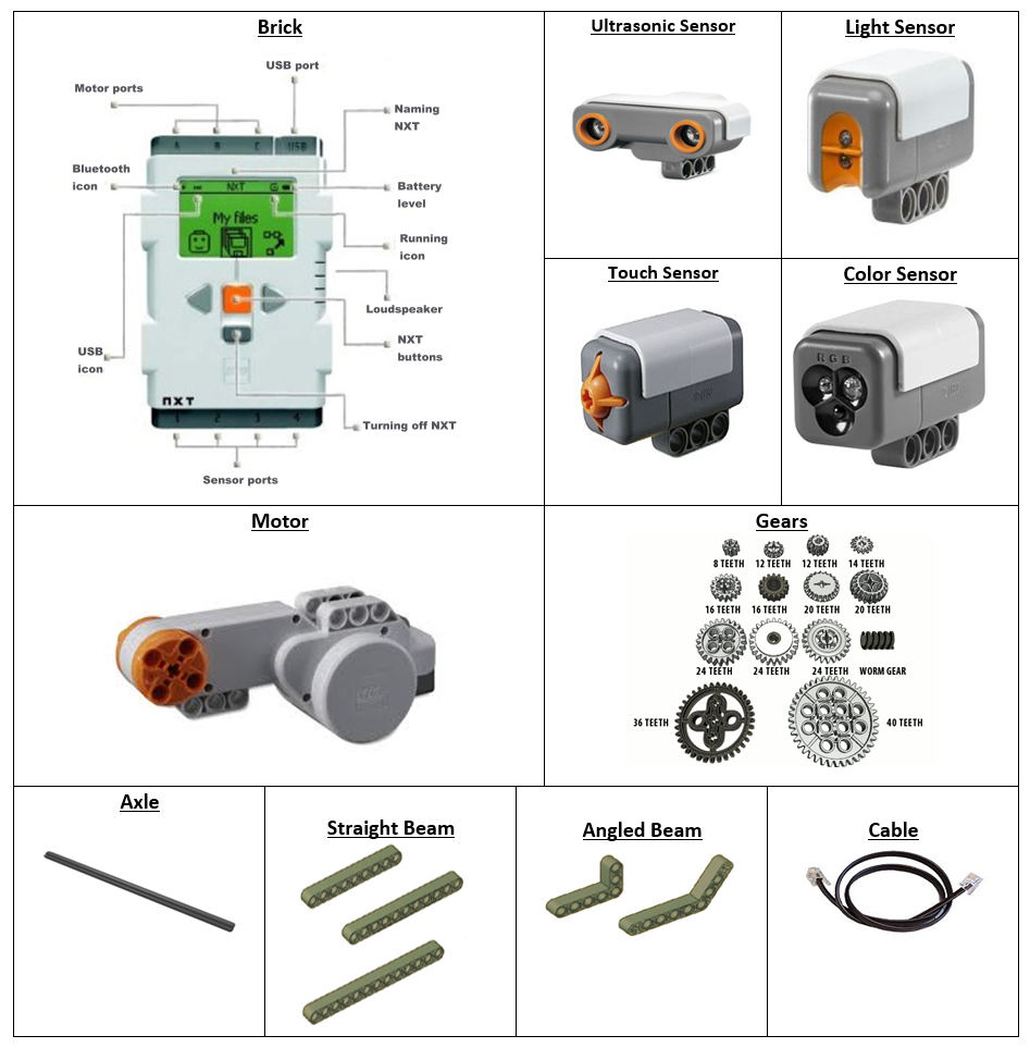 Parts